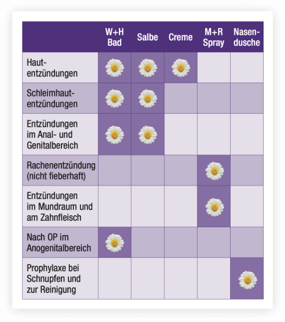 Table image